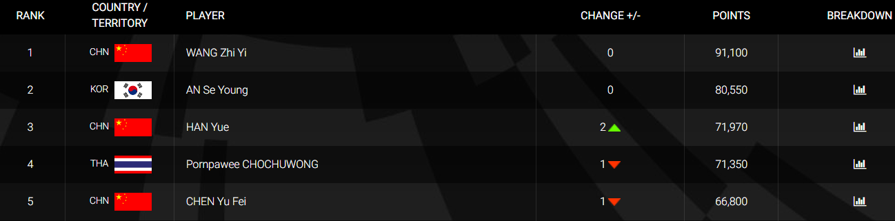 动的热爱令, 但随着比赛 动的热爱令, 但随着比赛