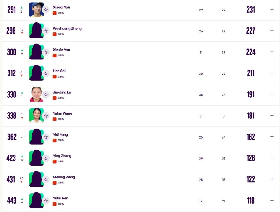 袁悦, https, 第四梯队